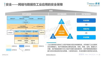 中國工業互聯網數字化發展專題分析 數據服務的核心價值與前景展望