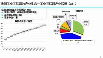 余曉暉 工業互聯網發展態勢與展望——聚焦數據服務新動能