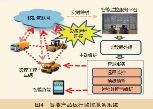 智能制造體系架構的深度分析與工業互聯網應用的實踐路徑 基于信息技術咨詢服務的視角